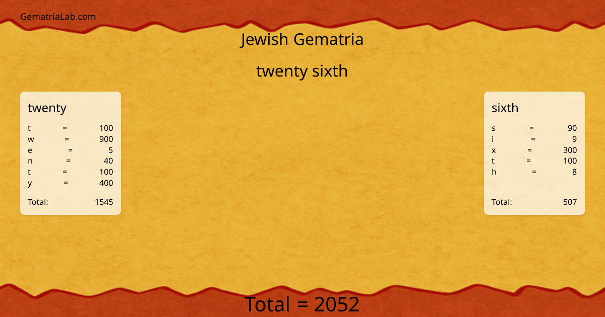 twenty sixth in jewish Gematria